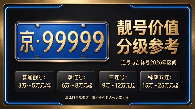 2026年北京租车牌照租赁服务现场